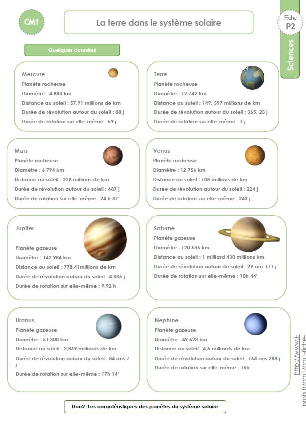 La Terre dans le système solaire : cours CM1