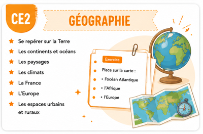 Fiches de géographie ce2