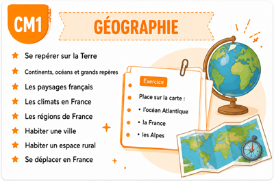 Fiches de géographie ce2