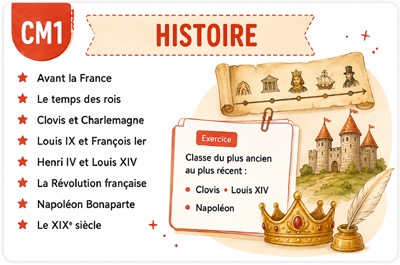 Fiches de histoire ce2